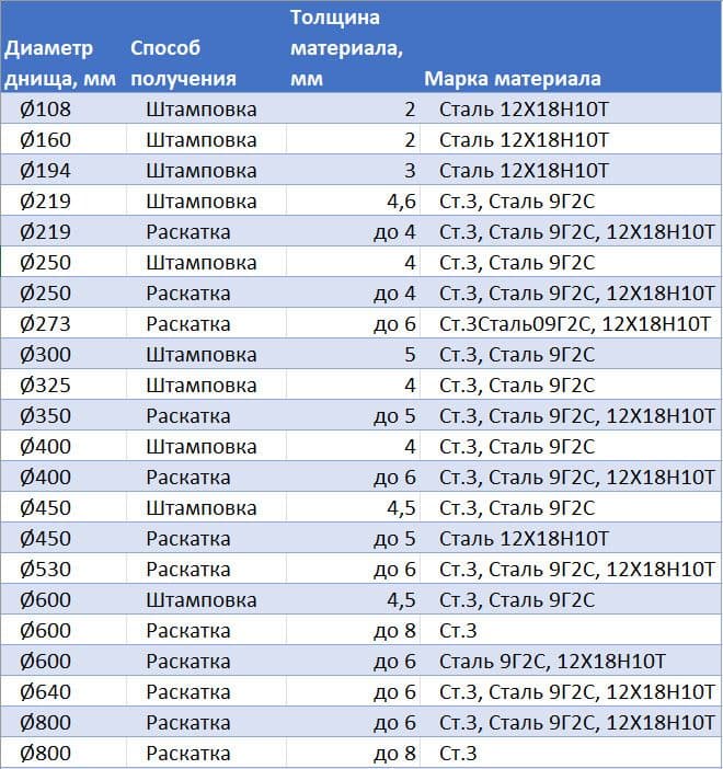 Номенклатура эллиптических днищ.jpg